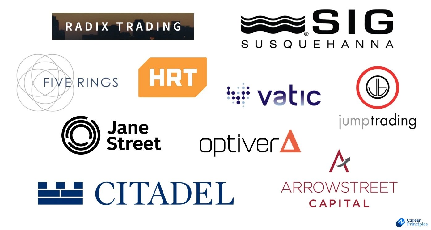 The Highest Paying Internships in 2023 (With Data) Career Principles